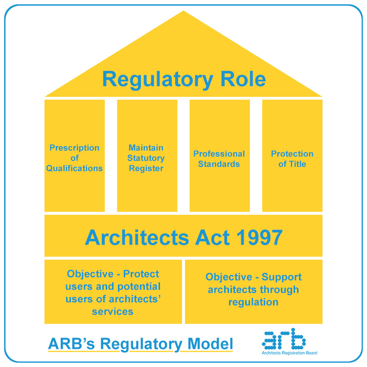 Regulatory-Role